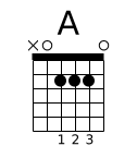 A chord A chord