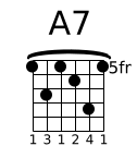 A7 chord A7 chord