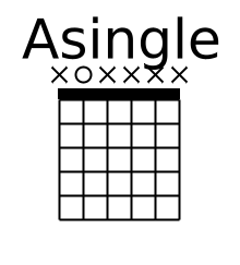 Asingle chord