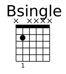 Bsingle chord