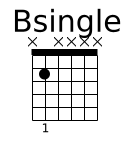 Bsingle chord Bsingle chord