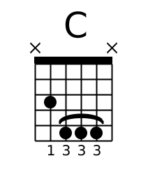 C chord