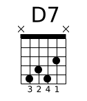 D7 chord D7 chord