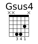 Gsus4 chord Gsus4 chord