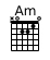 Chord Am
