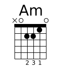 A minor guitar chord diagram