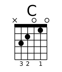 C major guitar chord diagram