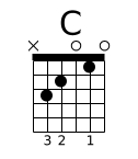 C major guitar chord diagram