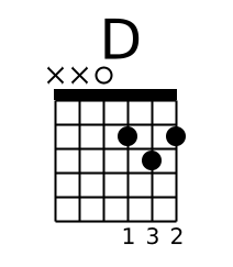 D major guitar chord diagram