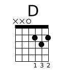 D major guitar chord diagram