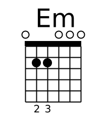 E minor guitar chord diagram