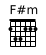 Chord F#m