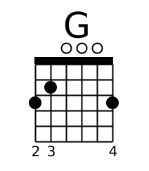 G major guitar chord diagram